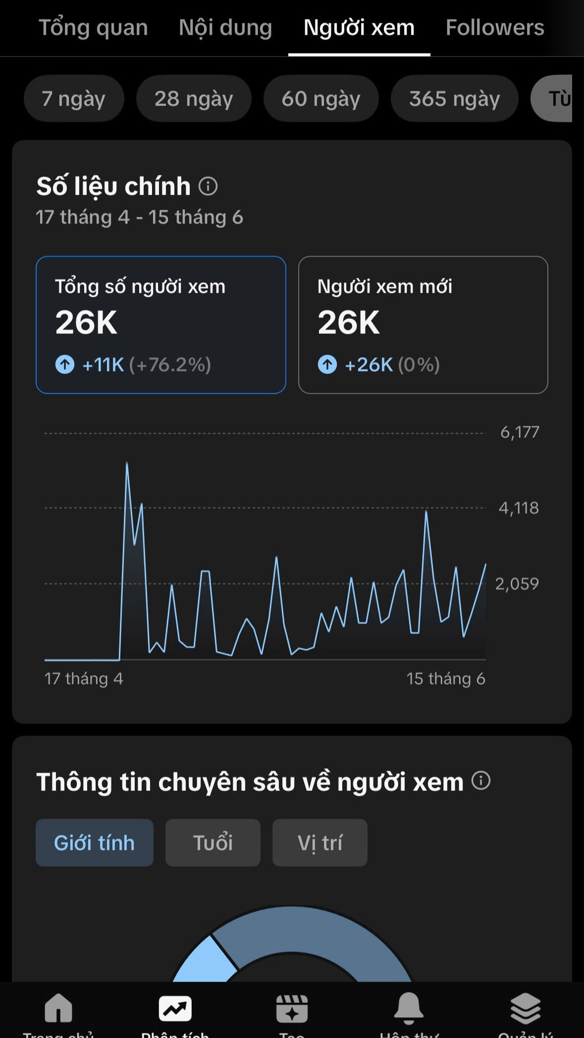 Phát triển Hệ thống Kênh Chizee Network – 3
